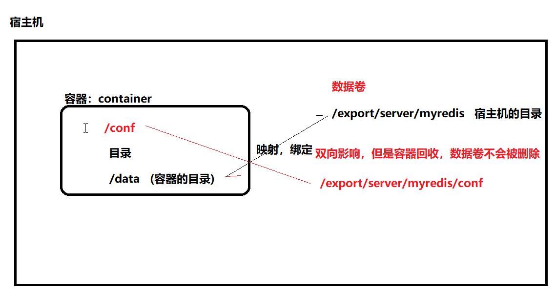 image-20201125112312930