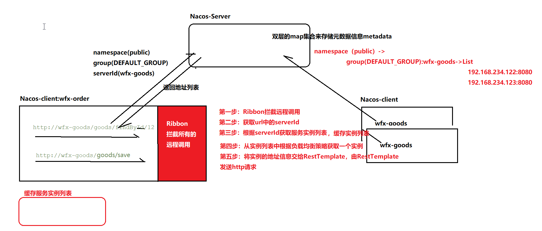 image-20210201170717856