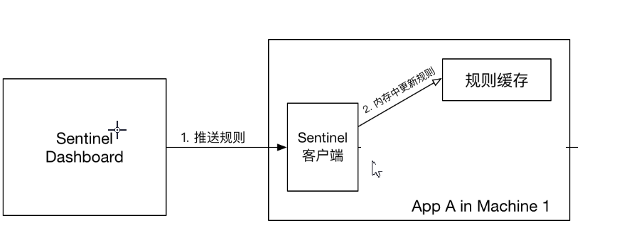 image-20210331105236701