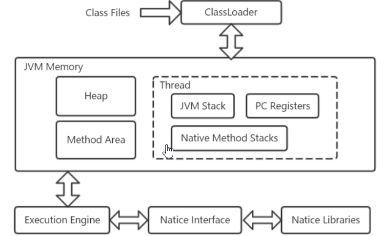 image-20211101152647500