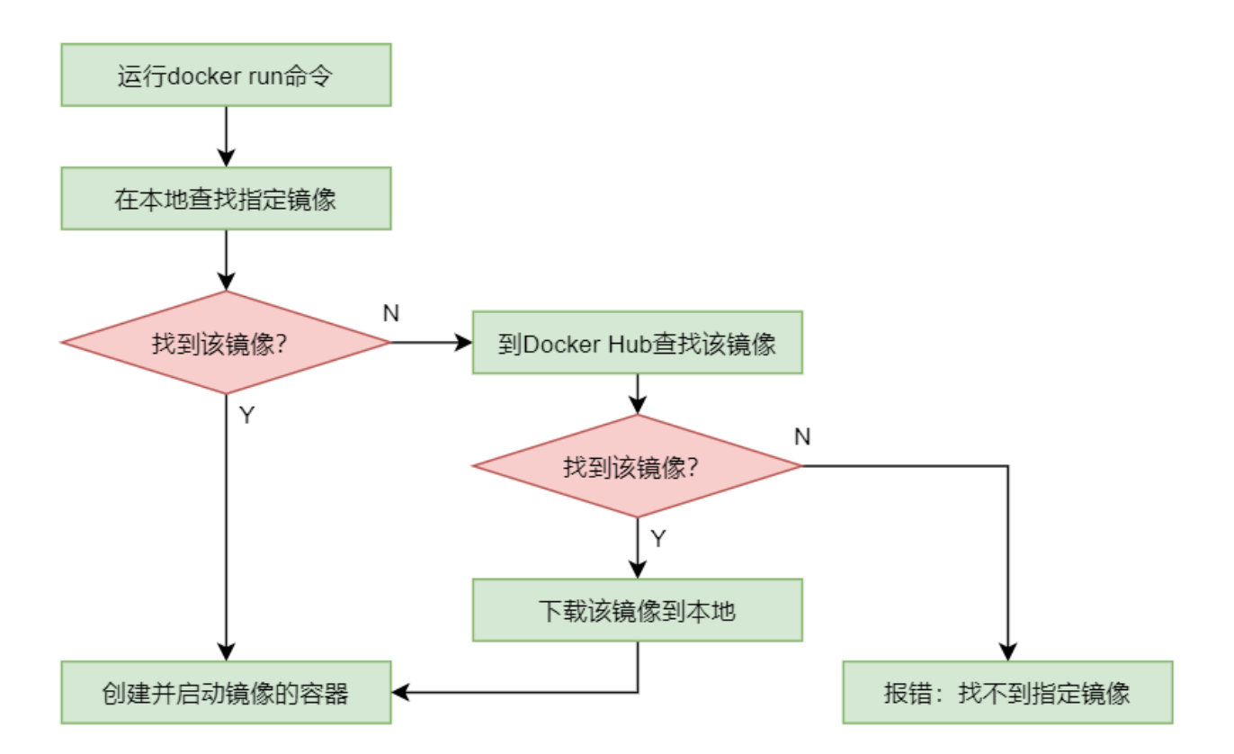 image-20240612235912976